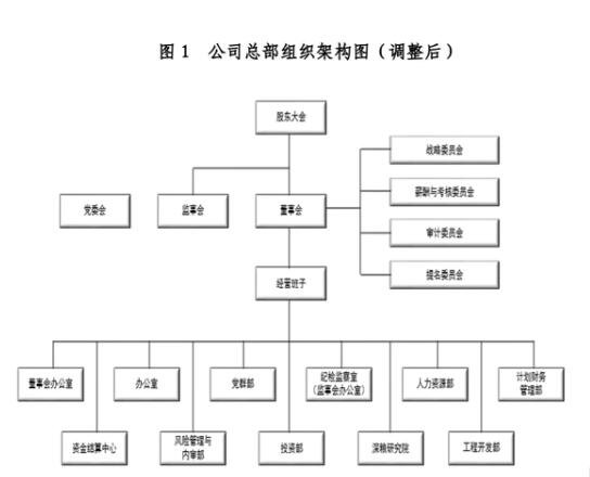 深粮控股(000019.SZ)拟成立工程开发部.jpg