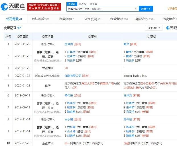 莊卓然退出優(yōu)酷法定代表人.jpg 莊卓然退出優(yōu)酷法定代表人.jpg