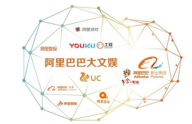 阿里大文娛.jpg 阿里大文娛.jpg