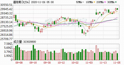 K圖 DJIA_0
