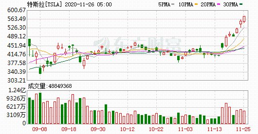 K圖 TSLA_0