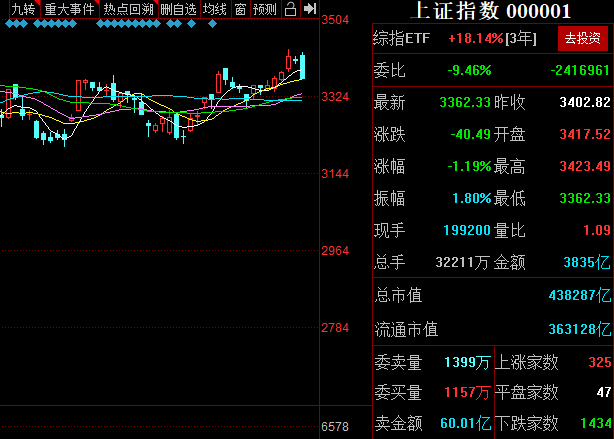 怎么交易股票 怎么交易股票