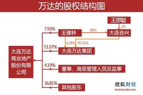 注册集团有限公司