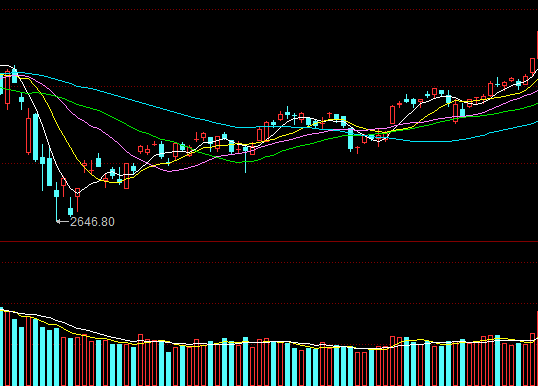 國(guó)際油價(jià)暴漲 國(guó)際油價(jià)暴漲