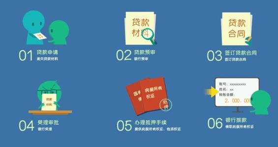 房產(chǎn)抵押貸款利率