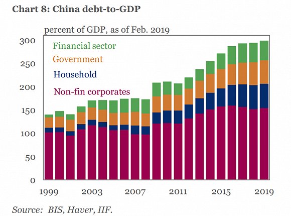 房產(chǎn)抵押貸款利率
