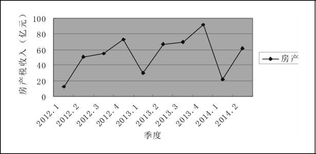 房產(chǎn)稅試點(diǎn)不擴(kuò)大 房產(chǎn)稅試點(diǎn)不擴(kuò)大
