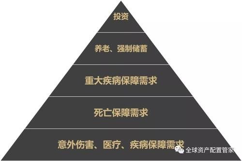 重疾险比较 重疾险比较
