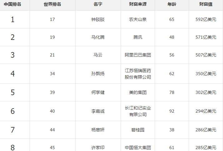 中国富豪排行榜.jpg