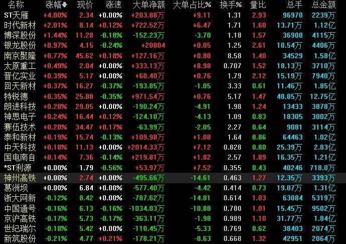 高鐵板塊.jpg 高鐵板塊.jpg