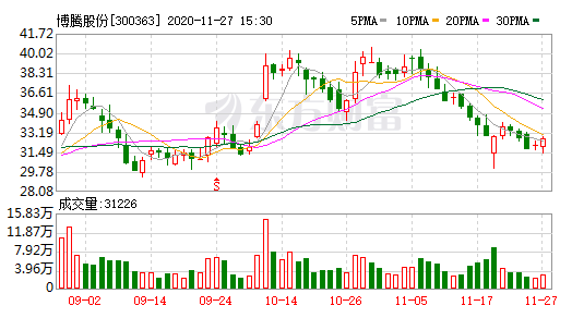 博騰股份.png 博騰股份.png