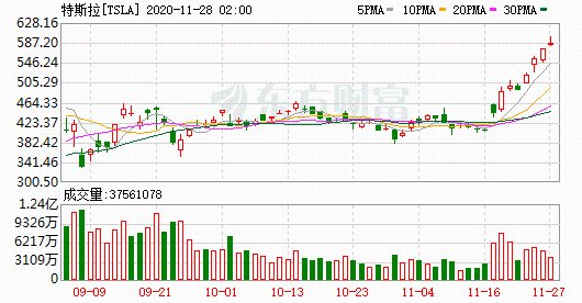 K圖 TSLA_0