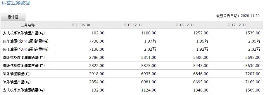杭華股份申購(gòu)