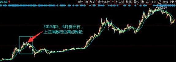 中国平安2015年股票.jpg