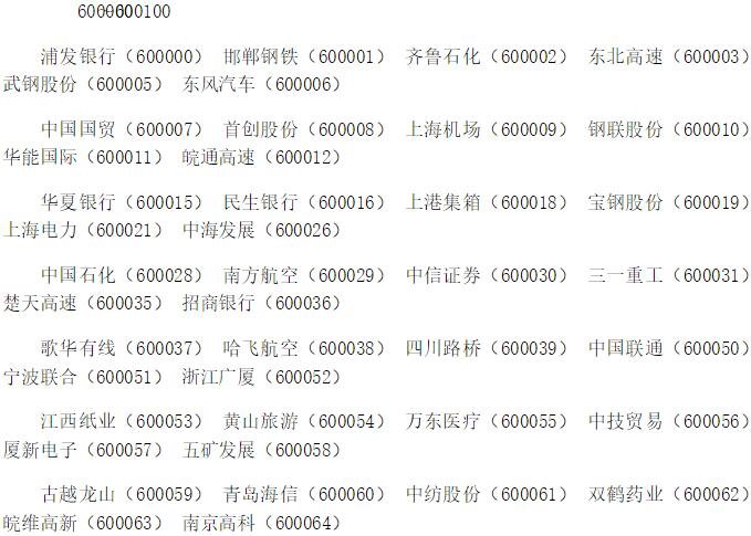 中国上市公司名单1.jpg