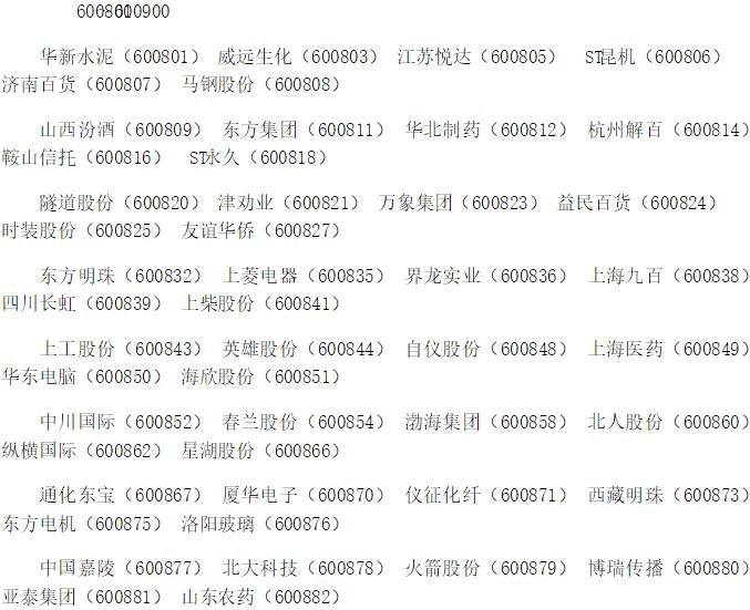 中国上市公司名单3.jpg