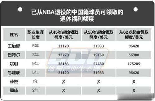辦退休要提前多少天