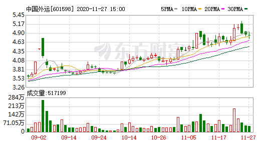 中國外運(yùn).png 中國外運(yùn).png