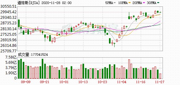 K图 djia_61