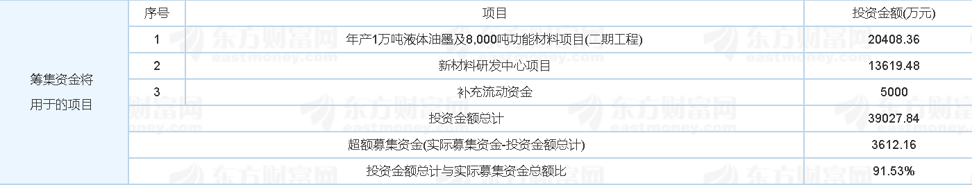 杭華股份中簽號