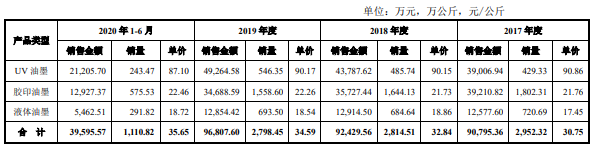 杭華股份上市時間