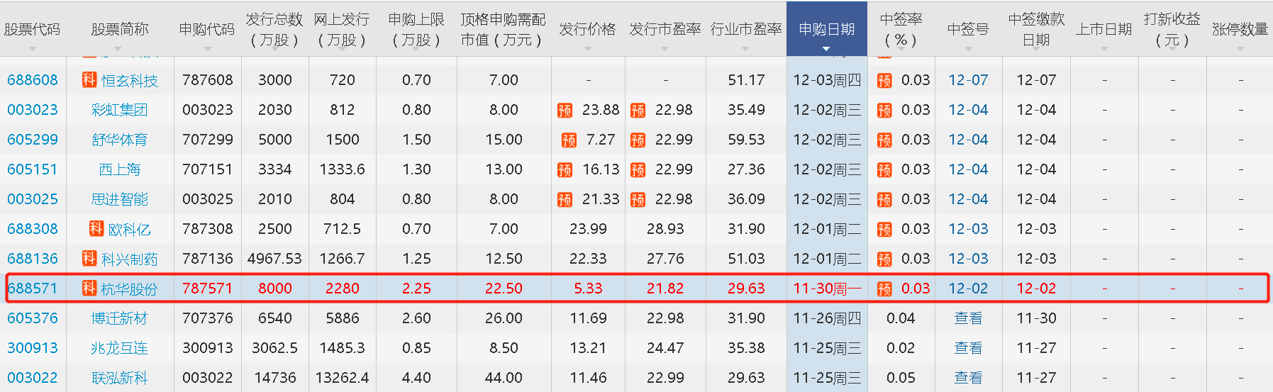 杭華股份漲停預(yù)測(cè)