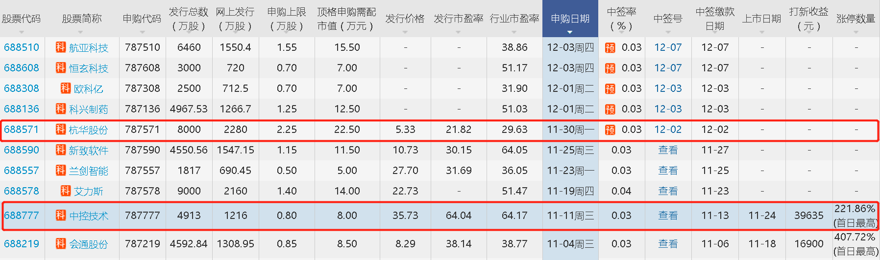 杭華股份漲停預(yù)測(cè)