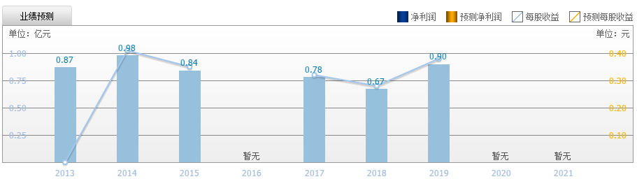 杭華股份漲停預(yù)測(cè)