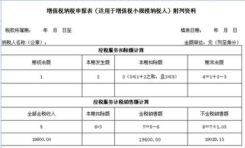 小規(guī)模納稅人增值稅