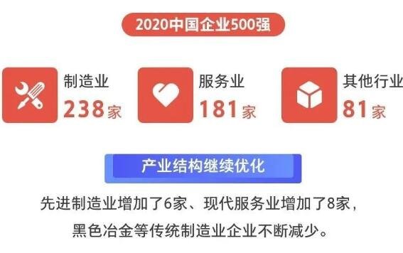 2020中國(guó)企業(yè)500強(qiáng).jpg