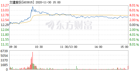 交建股份.png 交建股份.png