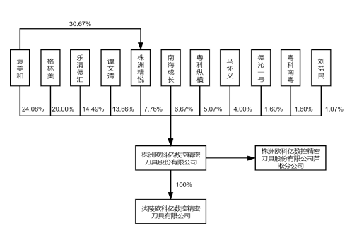 股權(quán)結(jié)構(gòu).png 股權(quán)結(jié)構(gòu).png