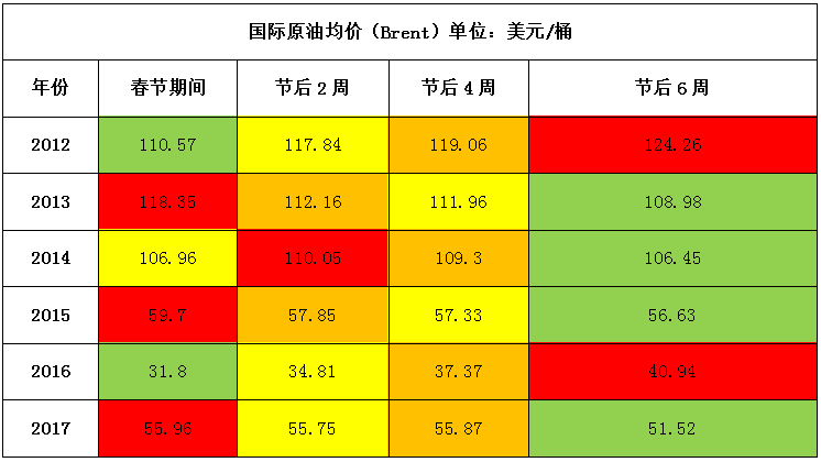 历年燃气价格表.png