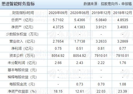 思進智能財務指標.jpg 思進智能財務指標.jpg