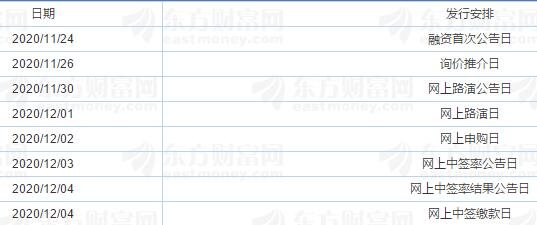 思進智能IPO初步詢價及推介公告日程.jpg 思進智能IPO初步詢價及推介公告日程.jpg