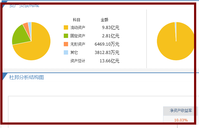 彩虹集團(tuán)上市