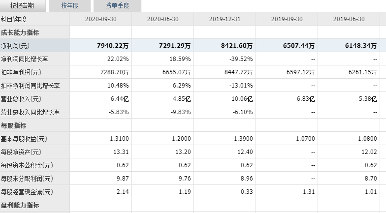 彩虹集團(tuán)上市