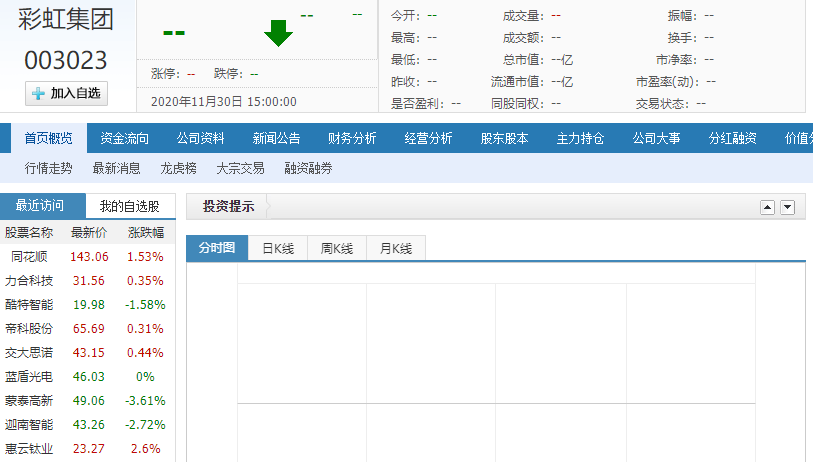 彩虹集團(tuán)打新收益 彩虹集團(tuán)打新收益