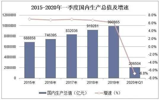 中国第一季度的GDP图.jpg