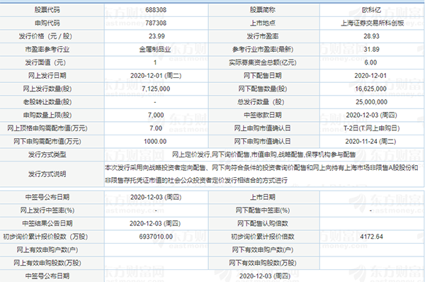 申購(gòu)信息.png 申購(gòu)信息.png