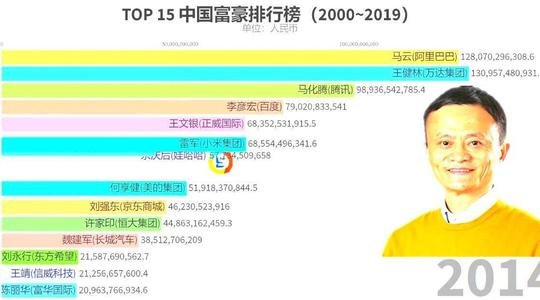 中国富豪榜
