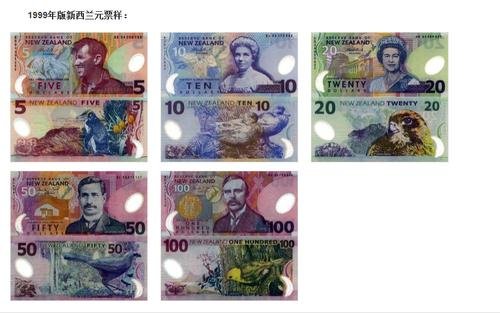 人民币对新西兰元汇率