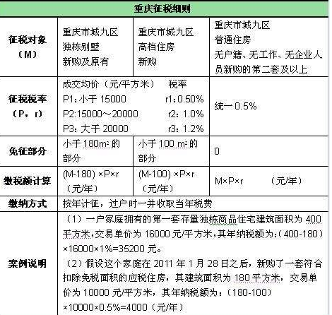 重庆个人住房房产税1.png