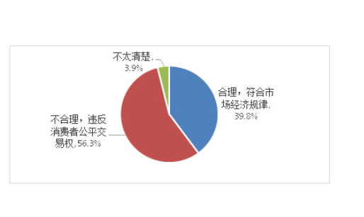 大數(shù)據(jù)殺熟