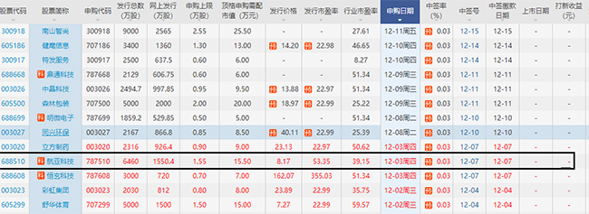 航亞科技.png 航亞科技.png