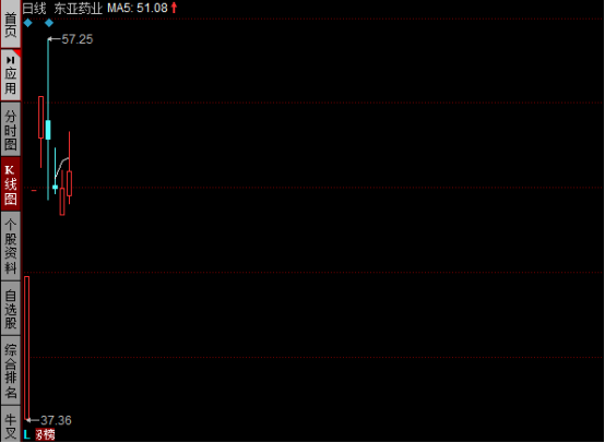 友發(fā)集團上市能賺多少錢