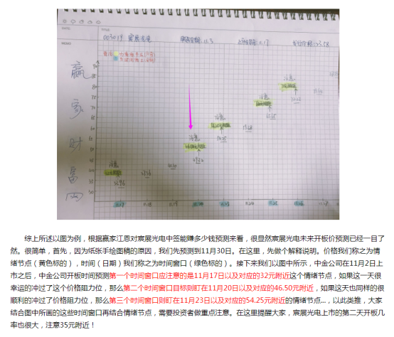 友發(fā)集團開板價預(yù)測