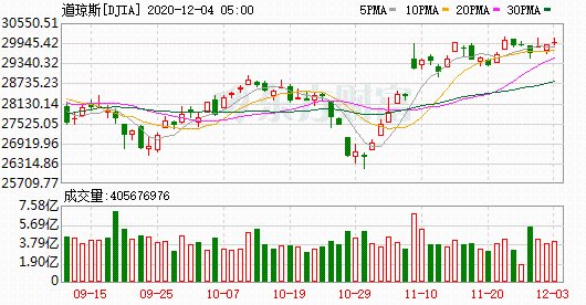 K圖 DJIA_0