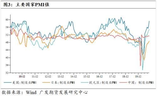 08年經濟危機