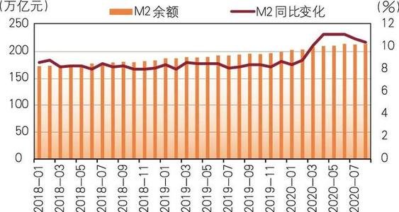 08年經濟危機